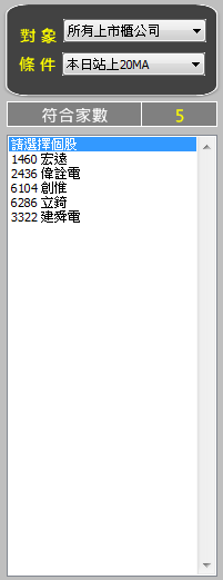 股市大富翁日記 1/30