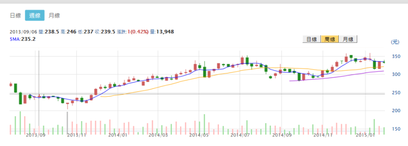 股市大富翁日記 2/2