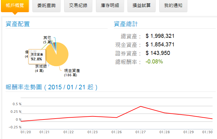 股市大富翁日記 2/2