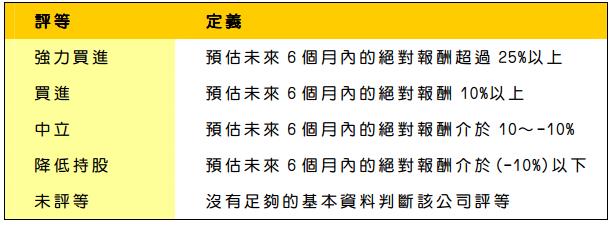 可塑劑製造大廠 - 聯成(1313) 受惠油價下跌，DOP利差改善，有助獲利提升