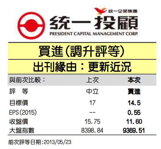 可塑劑製造大廠 - 聯成(1313) 受惠油價下跌，DOP利差改善，有助獲利提升