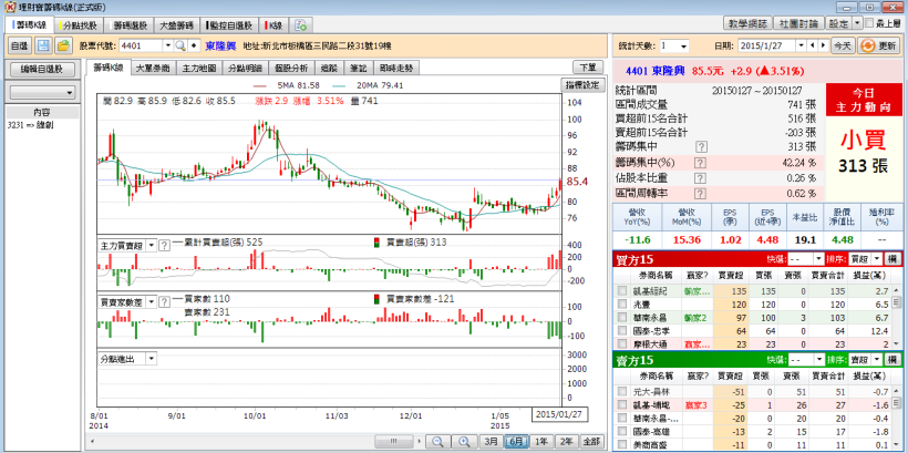 1/28 股市大富翁 心得