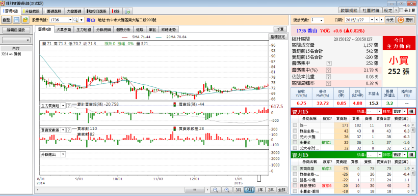 1/28 股市大富翁 心得