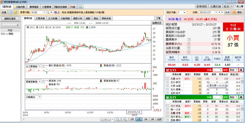 1/28 股市大富翁 心得