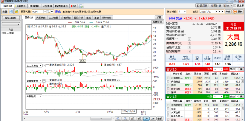 1/28 股市大富翁 心得