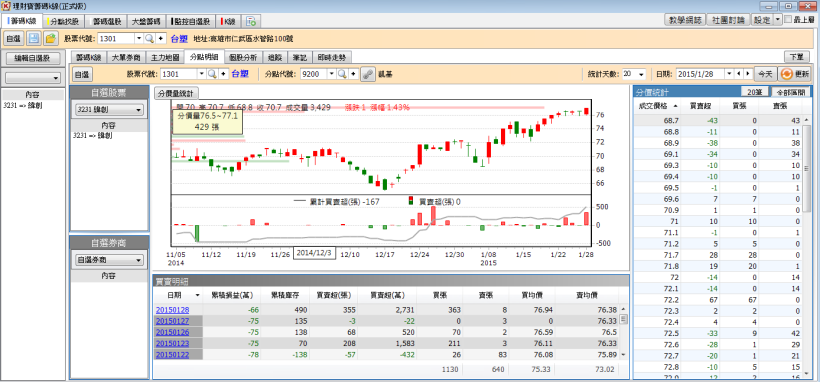 1/29 股市大富翁 心得
