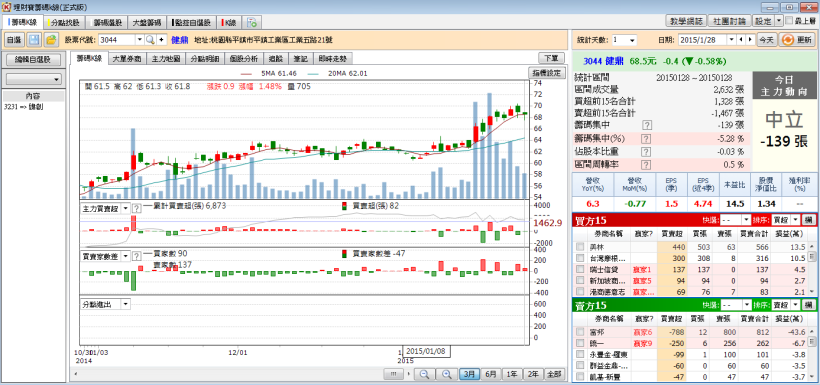 1/29 股市大富翁 心得