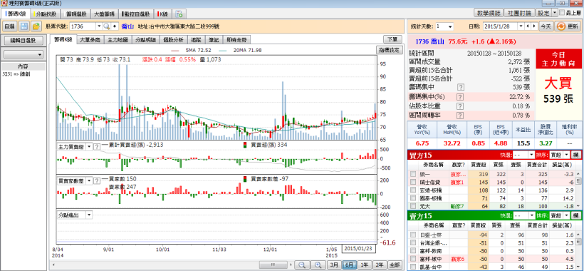 1/29 股市大富翁 心得