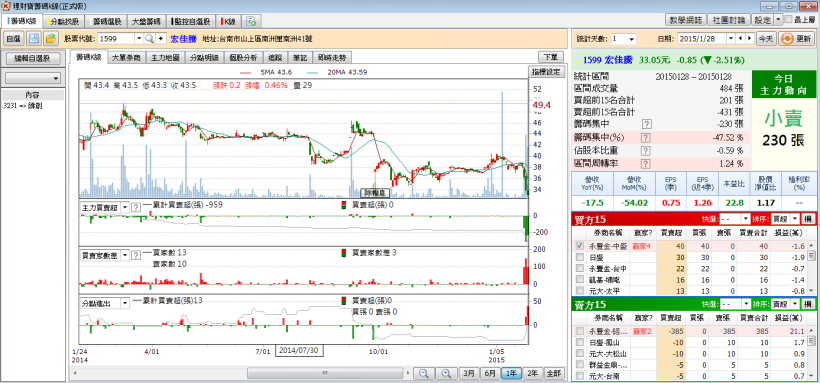 1/29 股市大富翁 心得