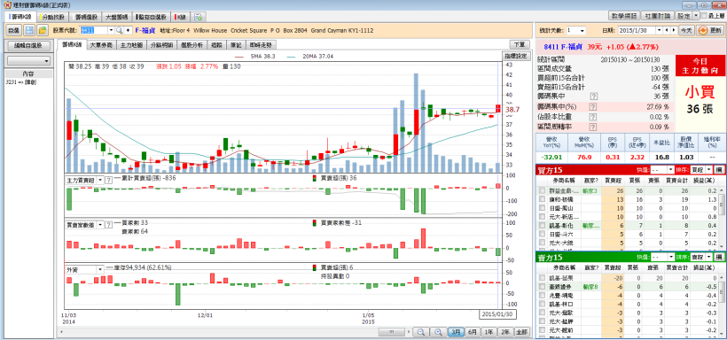 2/2 股市大富翁 心得
