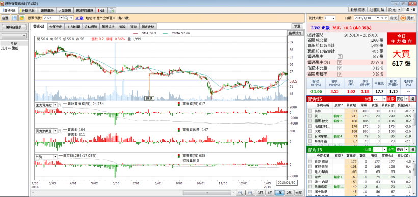 2/2 股市大富翁 心得