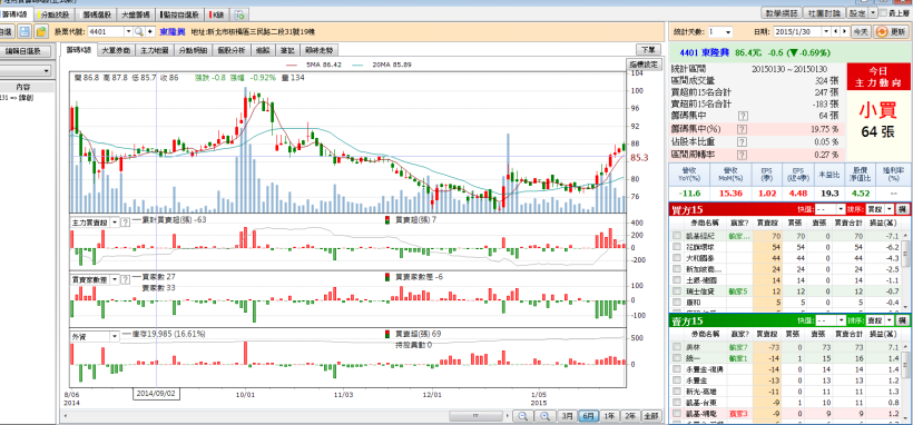 2/2 股市大富翁 心得