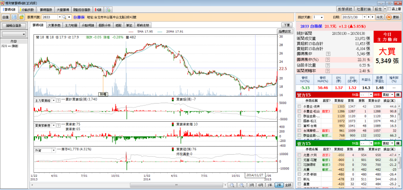 2/2 股市大富翁 心得