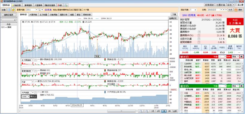 2/3 股市大富翁 心得