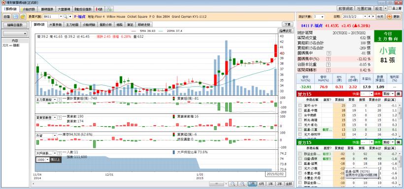 2/3 股市大富翁 心得