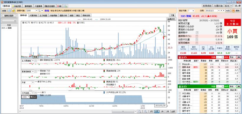 2/3 股市大富翁 心得