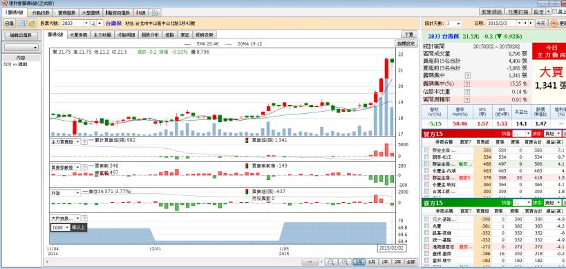 2/3 股市大富翁 心得