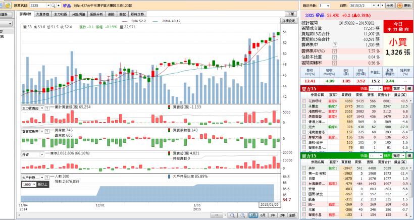 2/3 股市大富翁 心得
