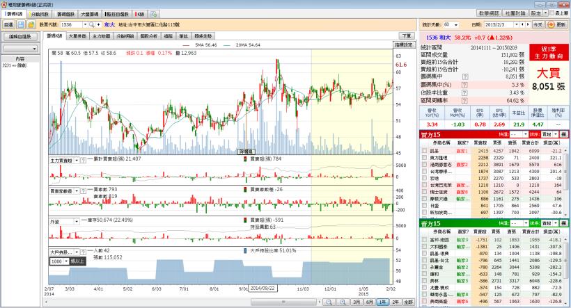 2/4 股市大富翁心得 