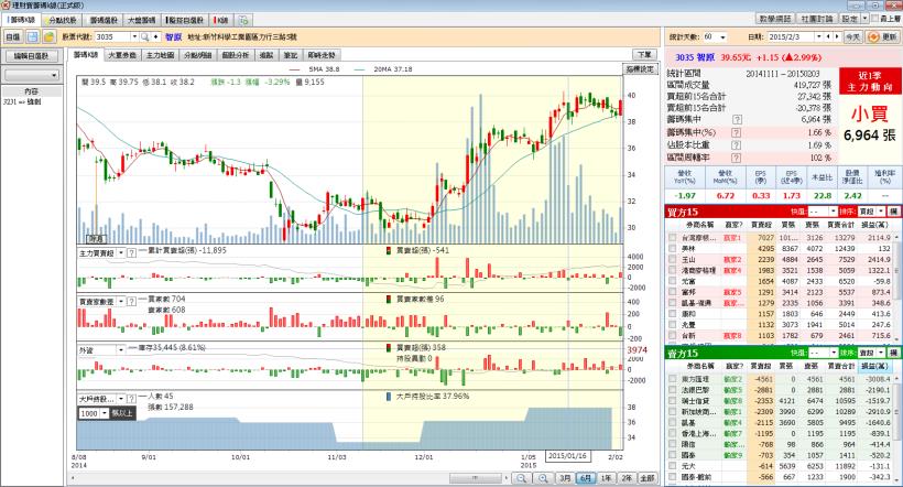 2/4 股市大富翁心得 