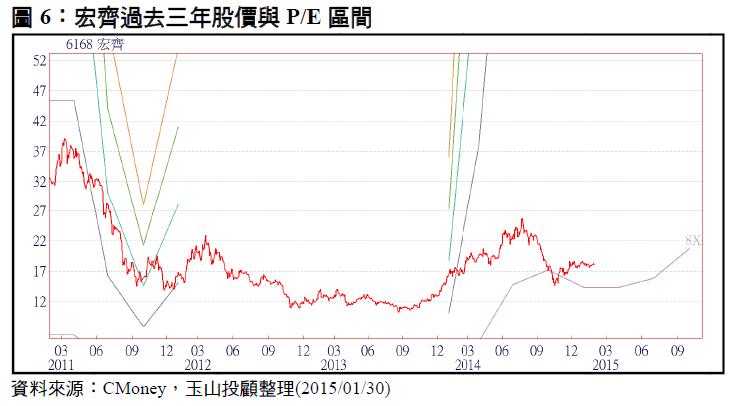 LED封裝廠- 宏齊(6168)   未來朝向利基型產品發展 毛利將會大幅提升！