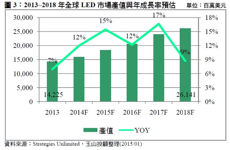 LED封裝廠- 宏齊(6168)   未來朝向利基型產品發展 毛利將會大幅提升！
