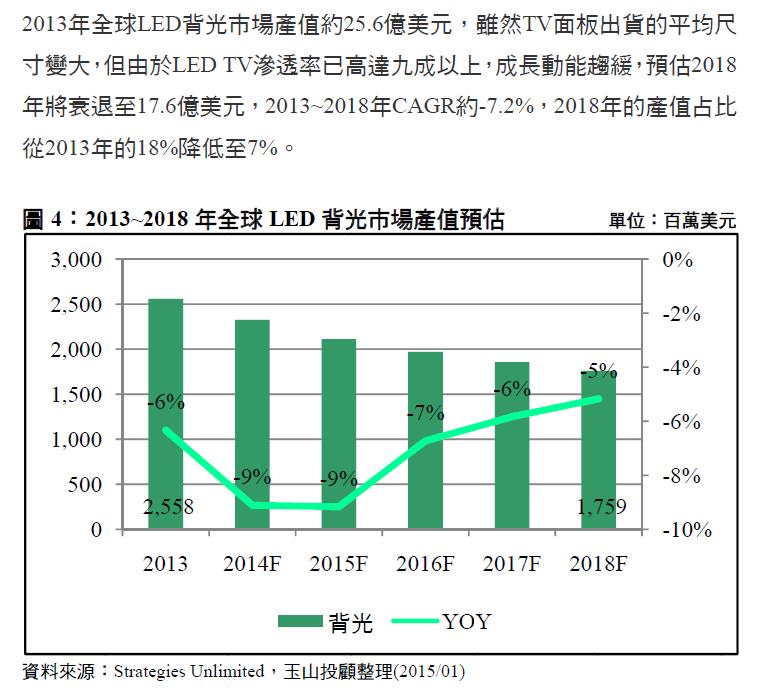 LED封裝廠- 宏齊(6168)   未來朝向利基型產品發展 毛利將會大幅提升！