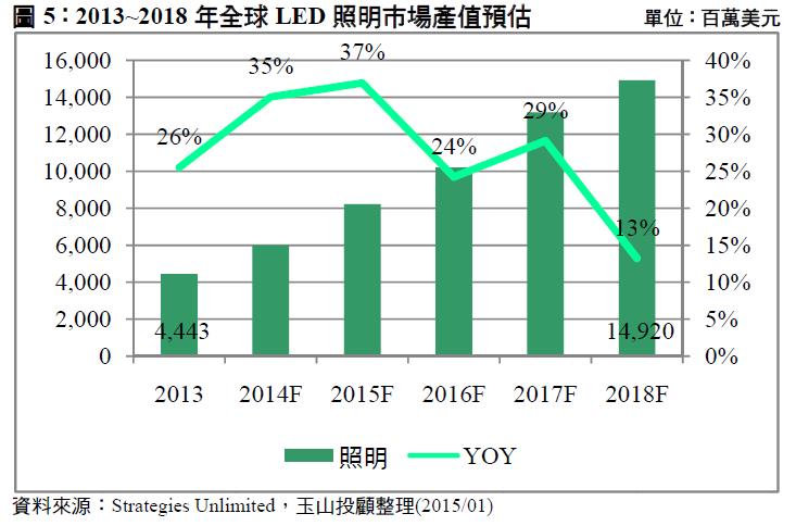 LED封裝廠- 宏齊(6168)   未來朝向利基型產品發展 毛利將會大幅提升！