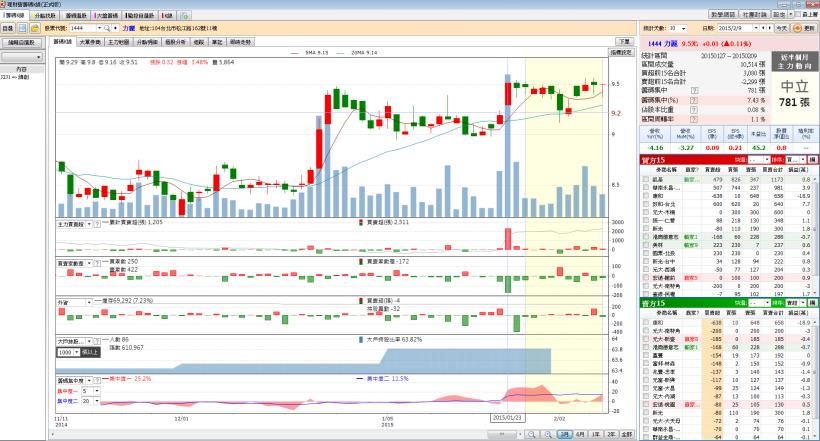 2/10 股市大富翁 心得