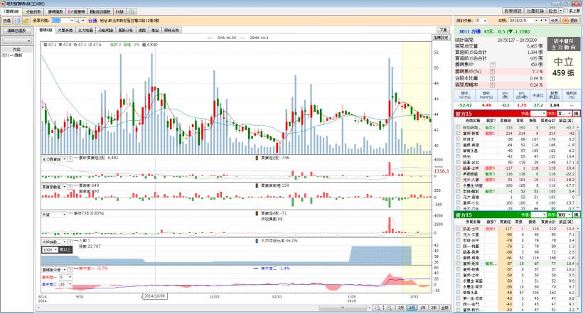 2/10 股市大富翁 心得