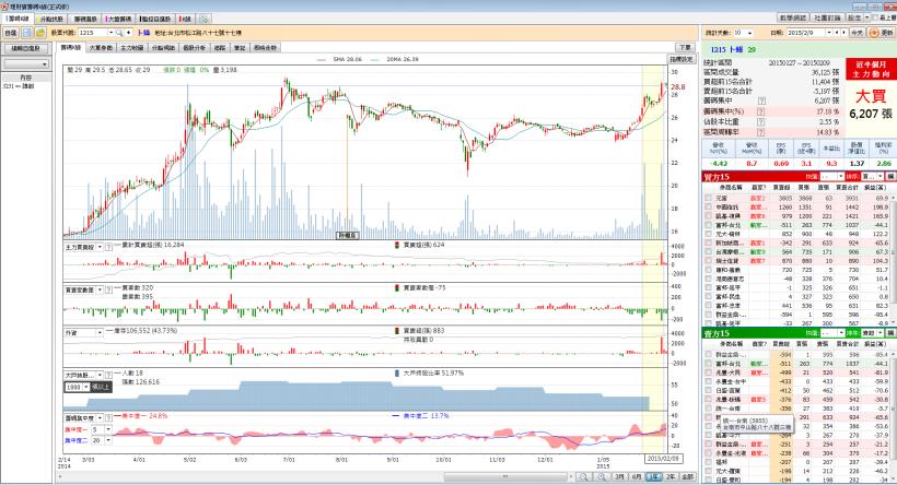 2/10 股市大富翁 心得