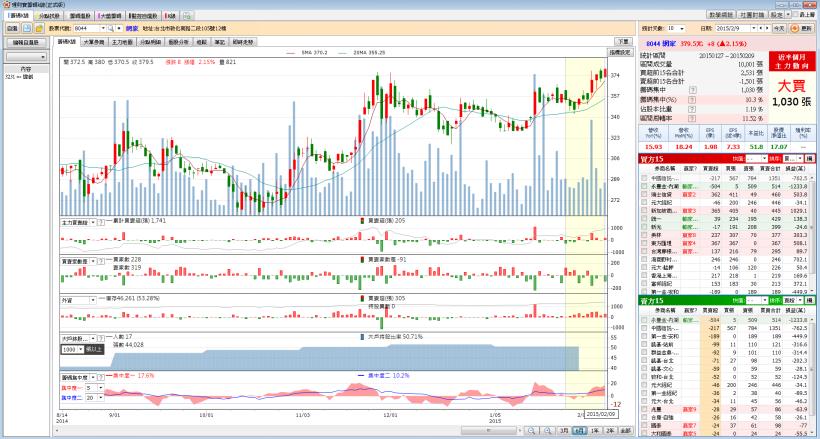 2/10 股市大富翁 心得