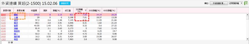 2/10 股市大富翁 心得