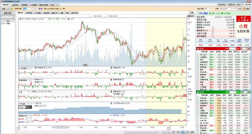 2/10 股市大富翁 心得