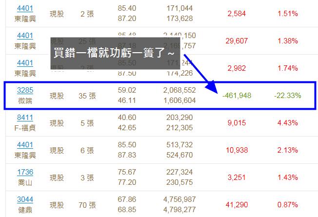 CMoney實習生教我的二三事，原來股市大富翁也能玩得這麼有趣！
