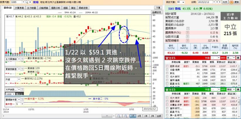 CMoney實習生教我的二三事，原來股市大富翁也能玩得這麼有趣！