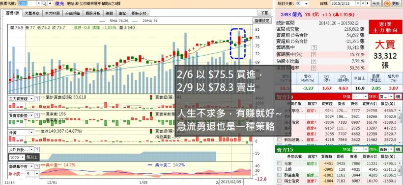 CMoney實習生教我的二三事，原來股市大富翁也能玩得這麼有趣！