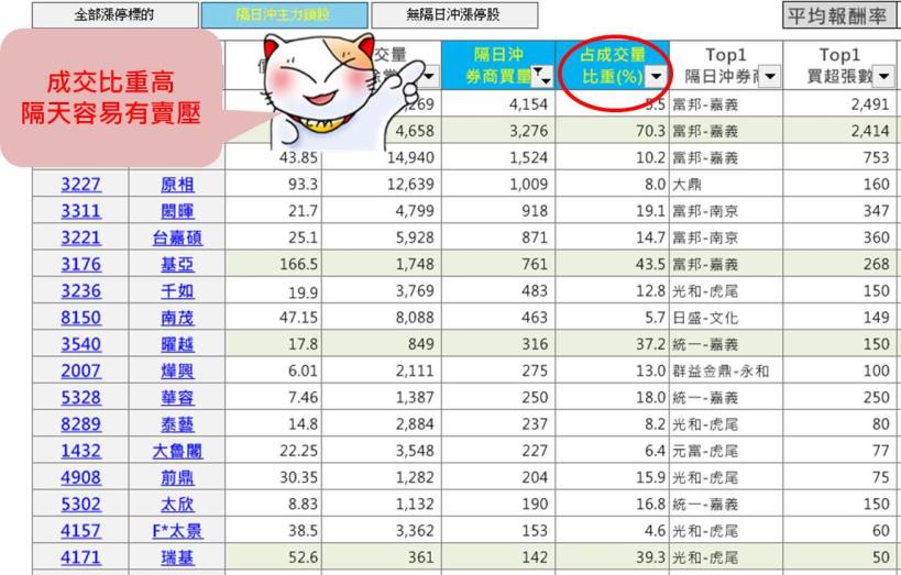 1/28 股市大富翁操作心得