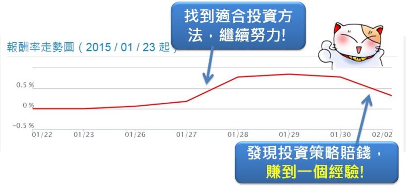 一句話問倒財金系學姐! 大學新鮮人投資用這招 