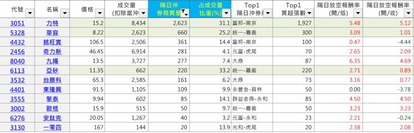 2/5股市大富翁心得