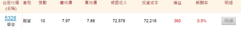 2/5股市大富翁心得