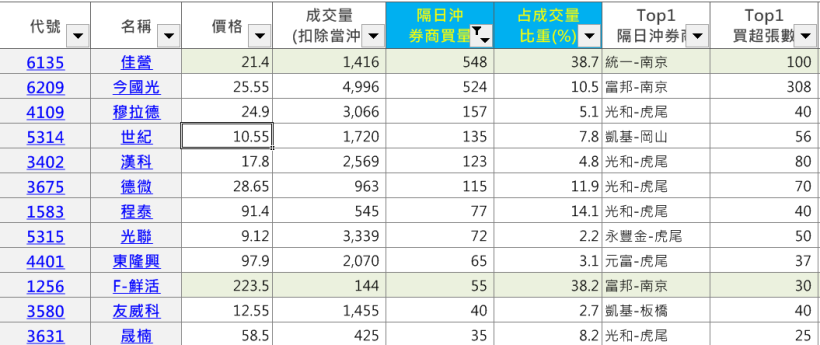 0206股市大富翁心得