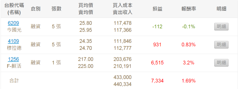 0206股市大富翁心得
