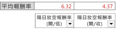 3個血淚故事，看懂之後，明天你也能賺隔日沖