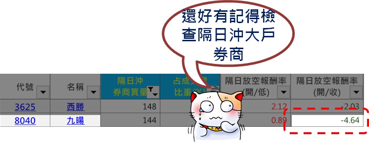 3個血淚故事，看懂之後，明天你也能賺隔日沖
