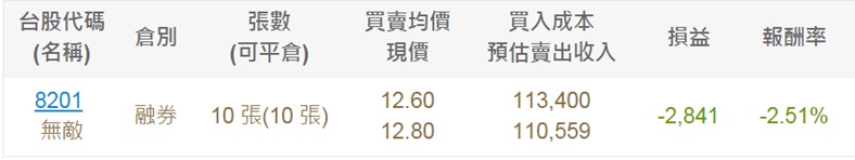 3個血淚故事，看懂之後，明天你也能賺隔日沖