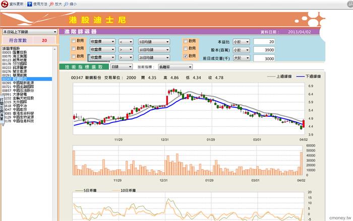 港股迪士尼樂園0403
