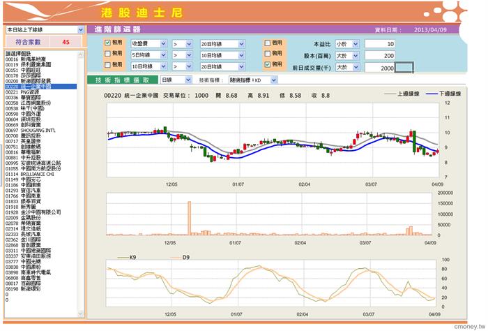 港股迪士尼樂園-統一中國進場8.68
