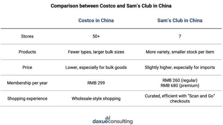 48 億會員費背後的秘密：Costco 擴張版圖與市場挑戰全解析