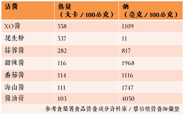 肉粽熱量